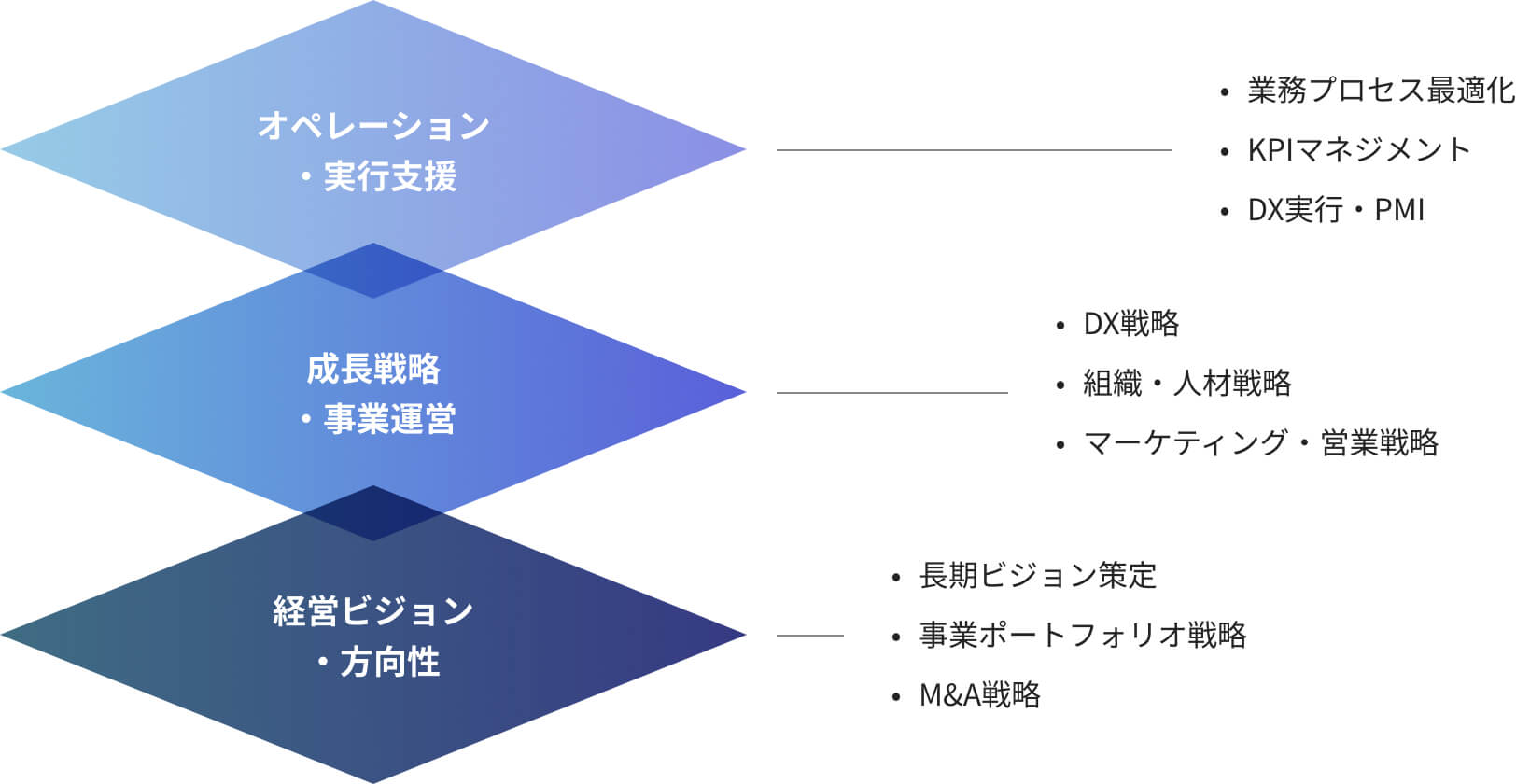 Execution Partnerの支援範囲